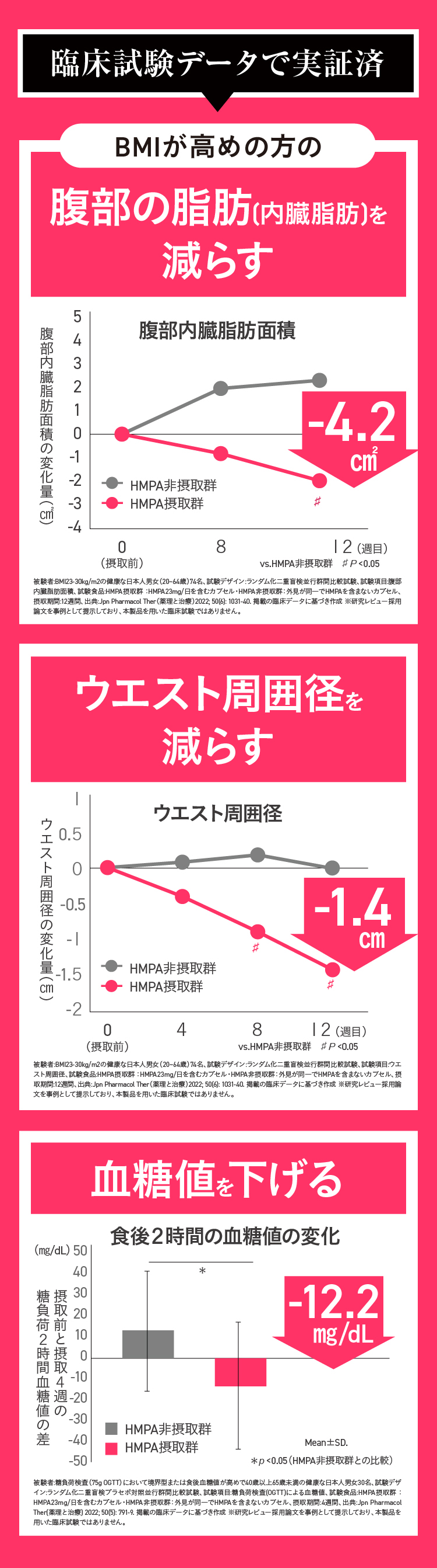 HMPA