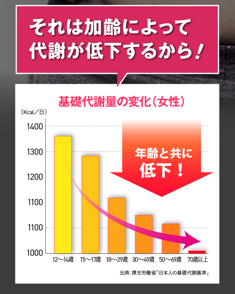 代謝の低下