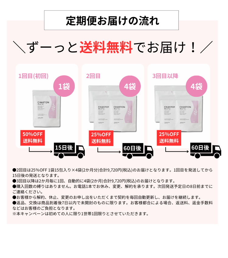定期便の流れ