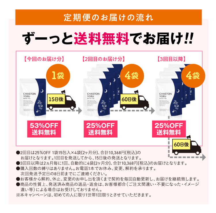 定期便の流れ